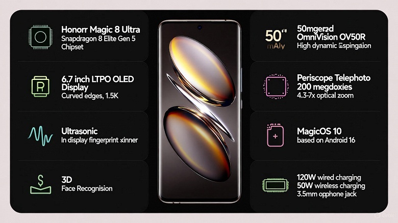 Snapdragon 8 Elite Gen 5, перископический телеобъектив с 4,3-7-кратным оптическим зумом, 7000 мА·ч и 120 Вт. Раскрыты характеристики Honor Magic 8 Ultra